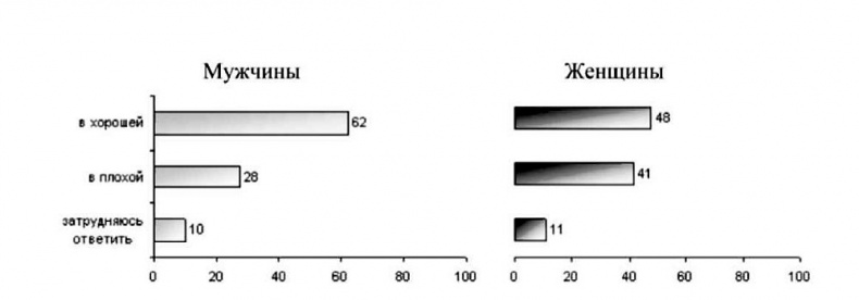 Иллюстрация к книге — Мужчина в меняющемся мире [i_014.jpg]
