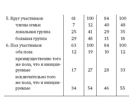 Иллюстрация к книге — Мальчик - отец мужчины [i_004.jpg]