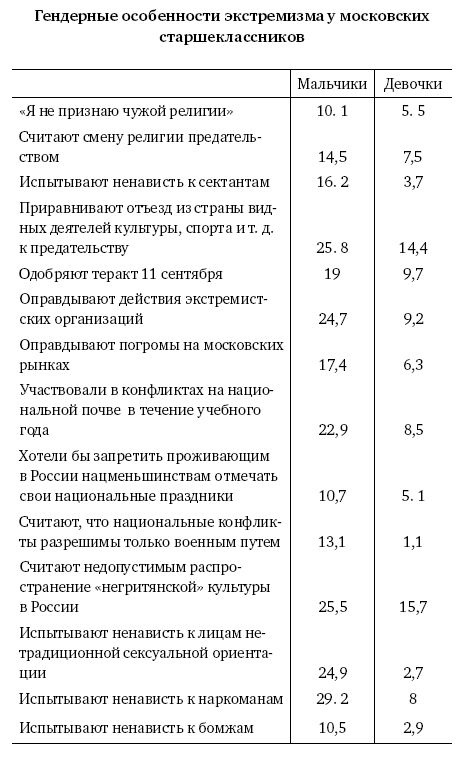 Иллюстрация к книге — Мальчик - отец мужчины [i_005.jpg]