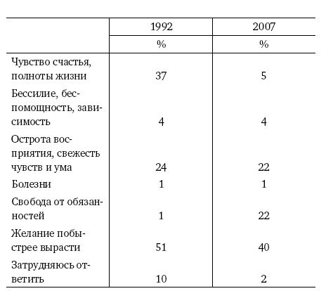 Иллюстрация к книге — Мальчик - отец мужчины [i_006.jpg]