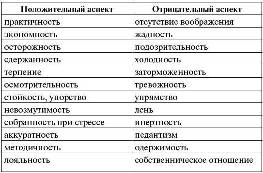 Иллюстрация к книге — Человек для себя [_152_2.jpg]