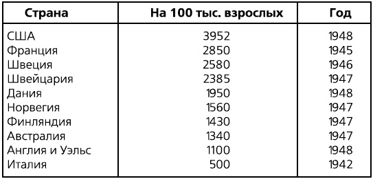 Иллюстрация к книге — Здоровое общество [_012.jpg]