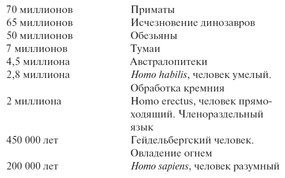 Иллюстрация к книге — Третье человечество. Голос Земли [i_004.jpg]