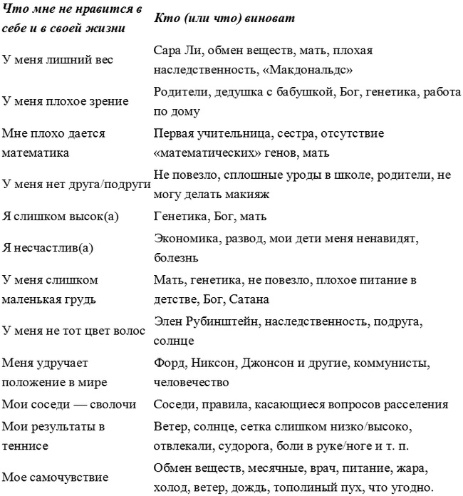 Иллюстрация к книге — Как избавиться от комплекса неполноценности [i_005.jpg]