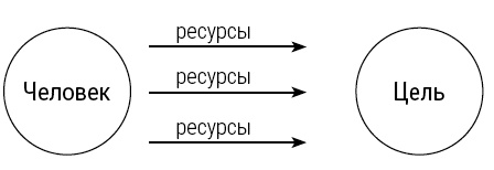 Иллюстрация к книге — Я - меняющий реальность [_207.jpg]