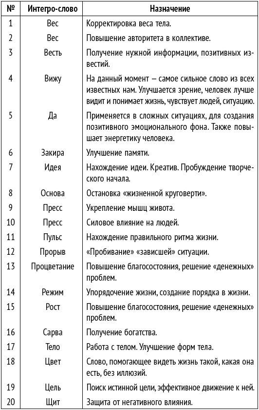Иллюстрация к книге — Я - меняющий реальность [t095.jpg]