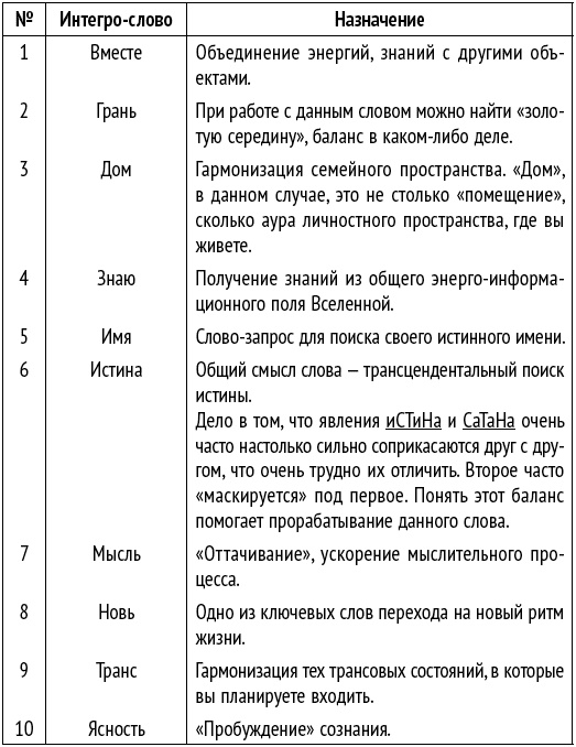Иллюстрация к книге — Я - меняющий реальность [t096.jpg]