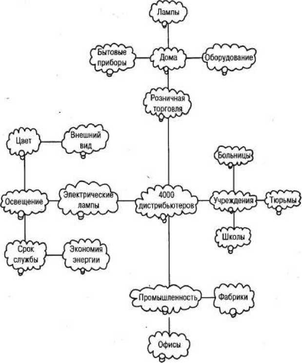 Иллюстрация к книге — Игры для разума. Тренинг креативного мышления [image40.jpg]