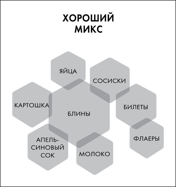 Иллюстрация к книге — Great Work. Как найти вдохновение, полюбить свою работу и начать зарабатывать [_136.jpg]