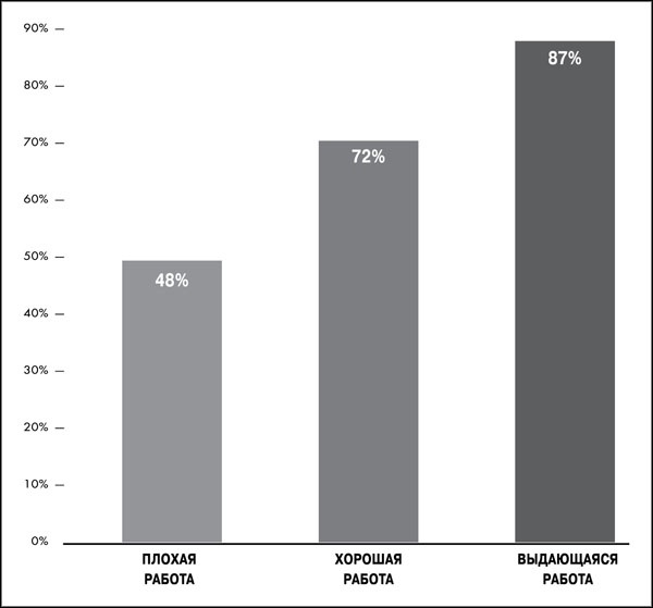 Иллюстрация к книге — Great Work. Как найти вдохновение, полюбить свою работу и начать зарабатывать [_210.jpg]