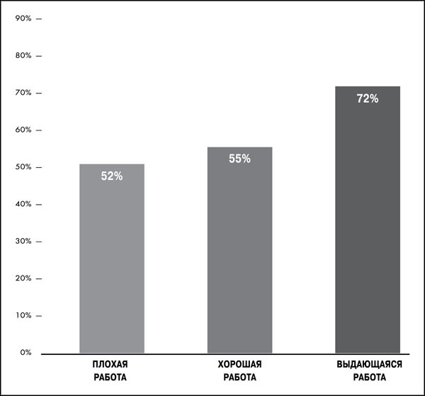 Иллюстрация к книге — Great Work. Как найти вдохновение, полюбить свою работу и начать зарабатывать [_211.jpg]
