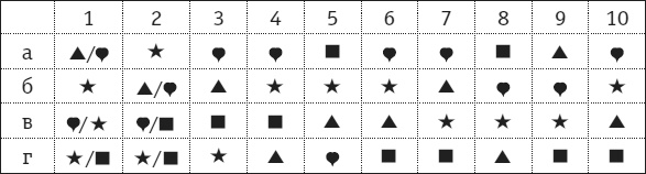 Иллюстрация к книге — Воспитатели-дебютанты. Как завоевать авторитет в глазах ребенка? [i_010.jpg]