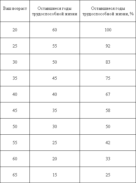 Иллюстрация к книге — Стать успешным никогда не поздно [_1.jpg]