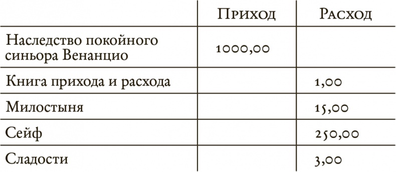 Иллюстрация к книге — Дневник Джанни Урагани [i_110.jpg]