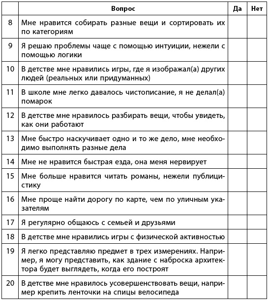 Иллюстрация к книге — Какого пола ваш мозг? [i_011.jpg]