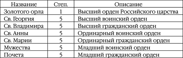 Иллюстрация к книге — Русский медведь. Цесаревич [i_006.jpg]