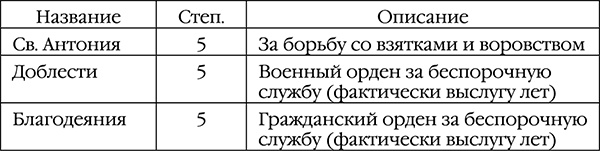 Иллюстрация к книге — Русский медведь. Цесаревич [i_007.jpg]