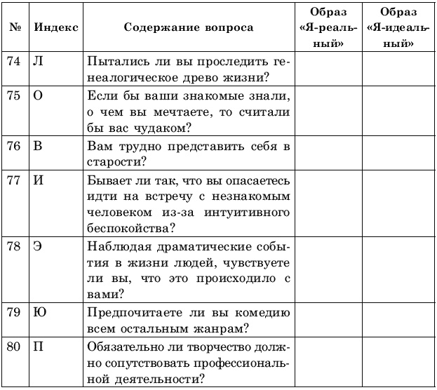 Иллюстрация к книге — Креативное решение проблем. Как развить творческое мышление [_098.jpg]