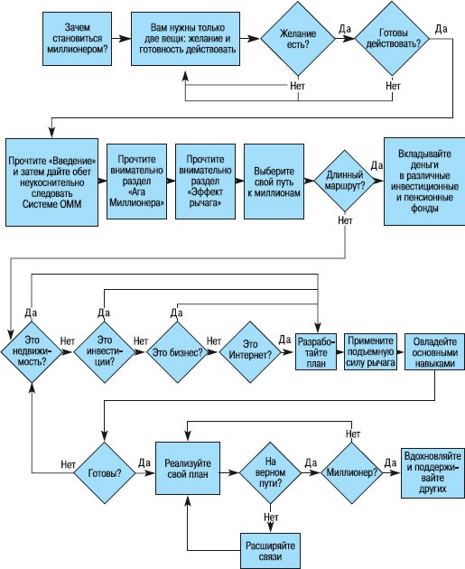 Иллюстрация к книге — Миллионер за минуту. Прямой путь к богатству [_1.jpg]
