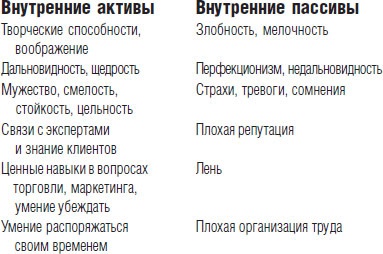 Иллюстрация к книге — Миллионер за минуту. Прямой путь к богатству [_14.jpg]