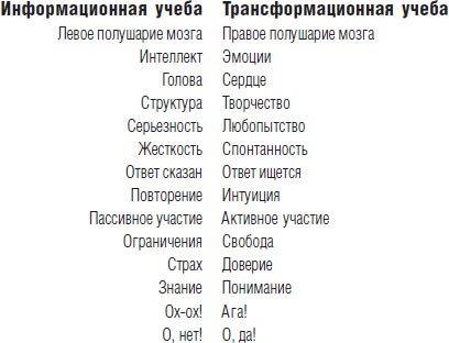 Иллюстрация к книге — Миллионер за минуту. Прямой путь к богатству [_21.jpg]
