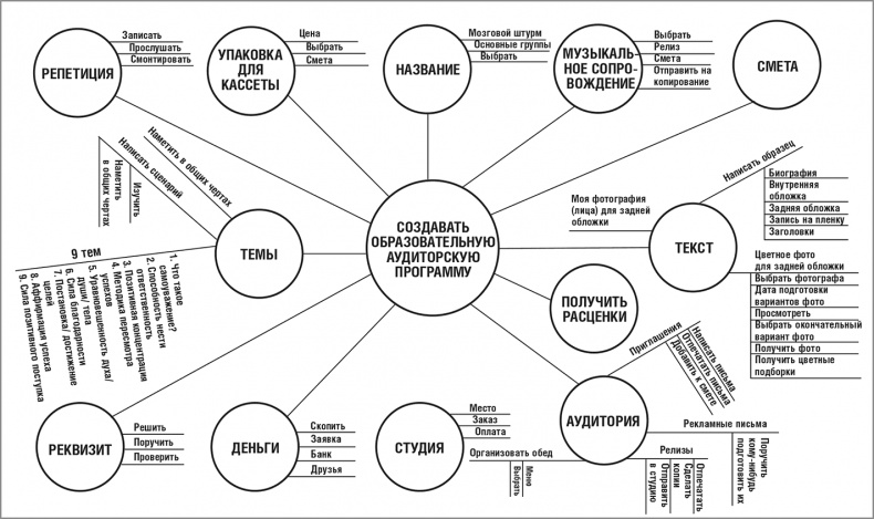 Иллюстрация к книге — Правила [i_006.jpg]
