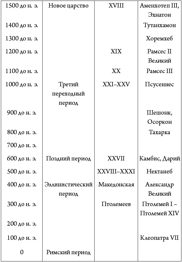 Иллюстрация к книге — Древний Египет [t02.jpg]