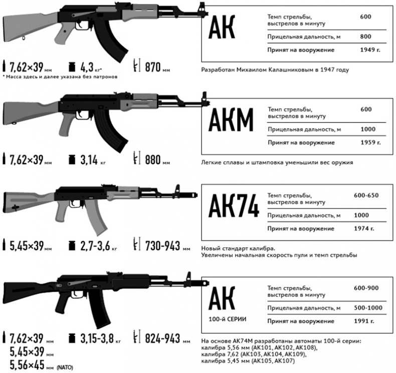 Иллюстрация к книге — Автомат Калашникова. Символ России [kalash_47.jpg]