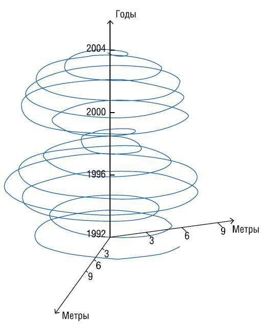 Иллюстрация к книге — 8 полюсов Фредерика Паулсена. Путешествие в мир холода [i_177.jpg]