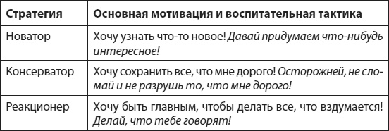 Иллюстрация к книге — Слышать, понимать и дружить со своим ребенком. 7 правил успешной мамы [i_003.jpg]