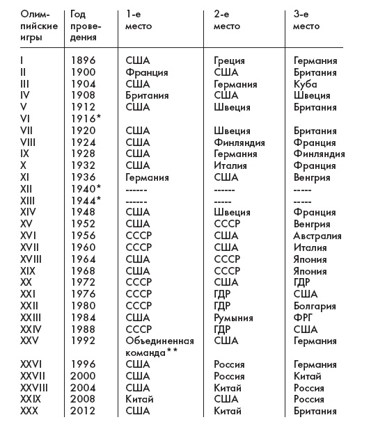 Иллюстрация к книге — Переоцененные события истории. Книга исторических заблуждений [_2.jpg]