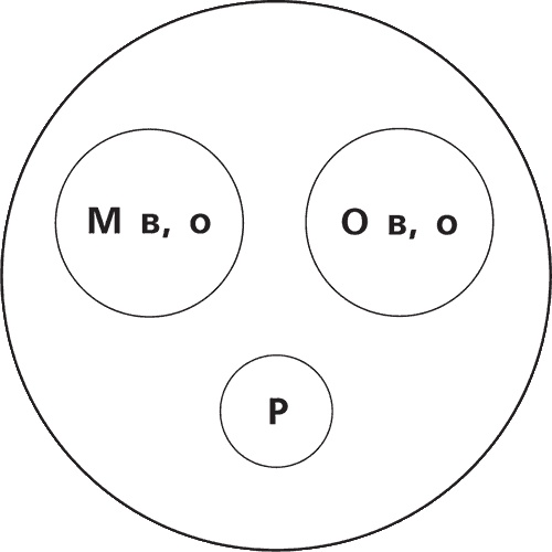 Иллюстрация к книге — О чем говорить с ребенком? Инструкция по выживанию для современных российских родителей [i_091.jpg]