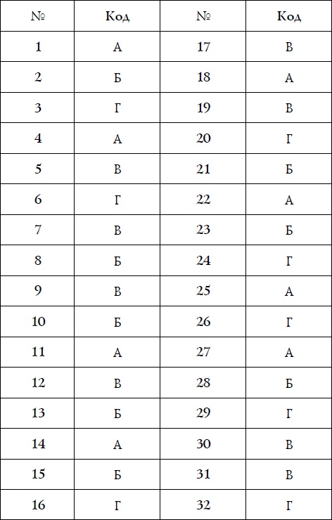 Иллюстрация к книге — Как спокойно говорить с ребенком о жизни, чтобы потом он дал вам спокойно жить [i_015.jpg]