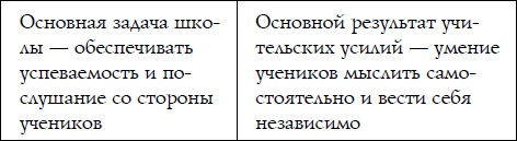 Иллюстрация к книге — Как спокойно говорить с ребенком о жизни, чтобы потом он дал вам спокойно жить [i_019.jpg]