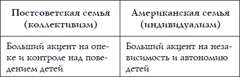 Иллюстрация к книге — Как спокойно говорить с ребенком о жизни, чтобы потом он дал вам спокойно жить [i_020.jpg]