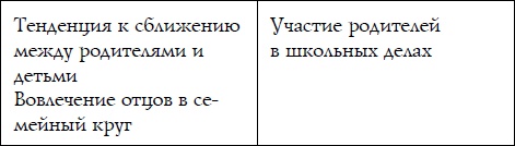 Иллюстрация к книге — Как спокойно говорить с ребенком о жизни, чтобы потом он дал вам спокойно жить [i_022.jpg]