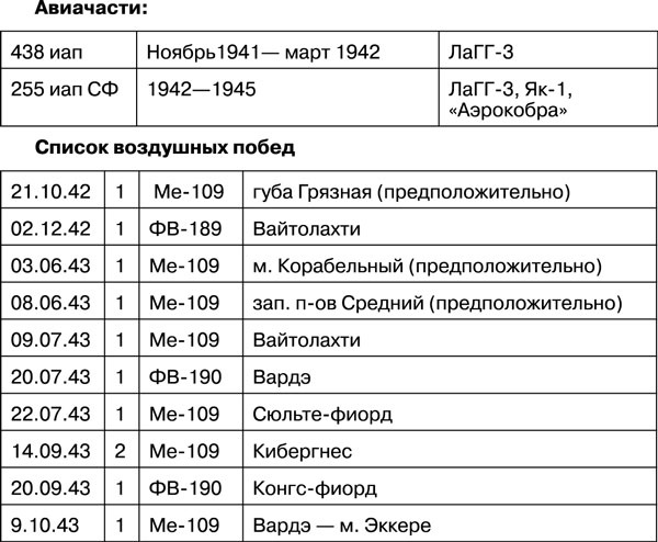 Иллюстрация к книге — Мы дрались на истребителях [_262.jpg_1.jpg]