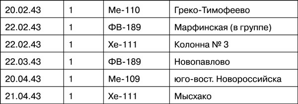 Иллюстрация к книге — Мы дрались на истребителях [_335.jpg]