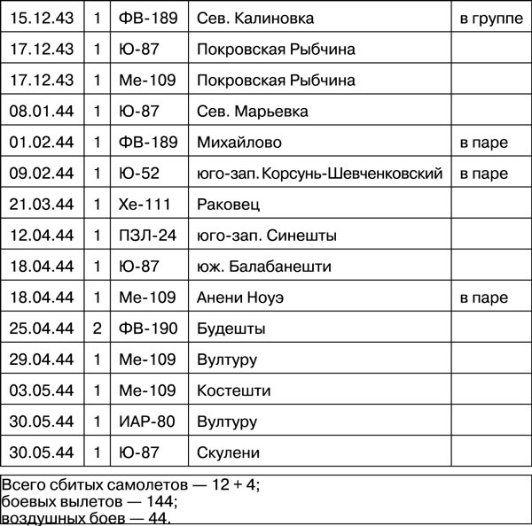 Иллюстрация к книге — Мы дрались на истребителях [_375.jpg]