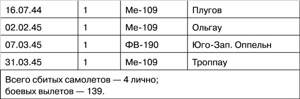 Иллюстрация к книге — Мы дрались на истребителях [_531.jpg]