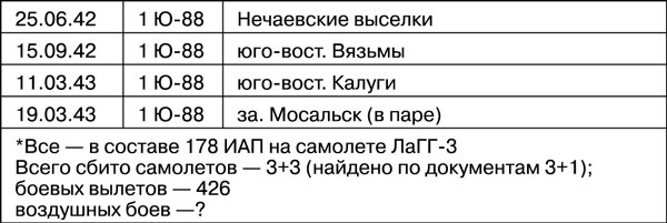 Иллюстрация к книге — Мы дрались на истребителях [_57.jpg_0.jpg]