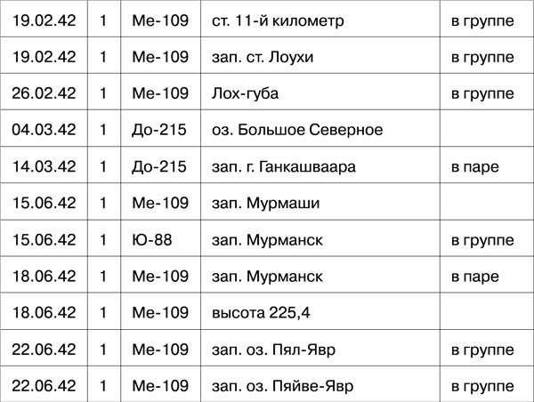 Иллюстрация к книге — Мы дрались на истребителях [_773.jpg]
