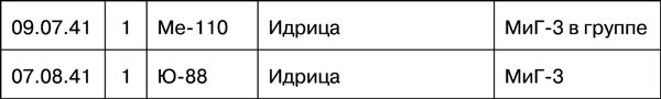 Иллюстрация к книге — Мы дрались на истребителях [_92.jpg_0.jpg]