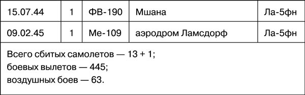 Иллюстрация к книге — Мы дрались на истребителях [_933.jpg]