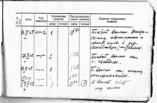 Иллюстрация к книге — Я дрался на штурмовике. Обе книги одним томом [i_050.jpg]