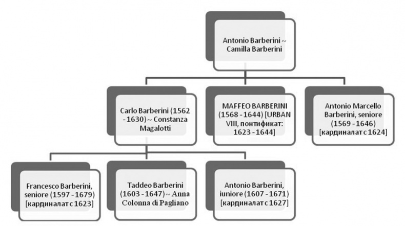 Иллюстрация к книге — Упрямый Галилей [i_013.jpg]