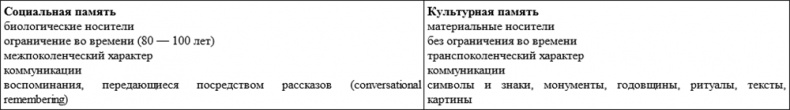 Иллюстрация к книге — Длинная тень прошлого. Мемориальная культура и историческая политика [imgaf39dd7fa9974e268245cebe6ae78fa3.jpg]