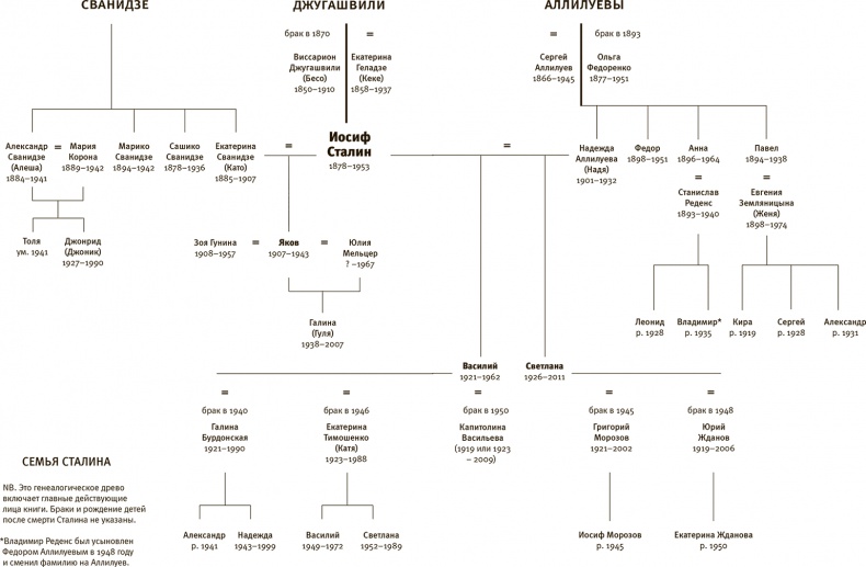 Иллюстрация к книге — Молодой Сталин [i_001.jpg]