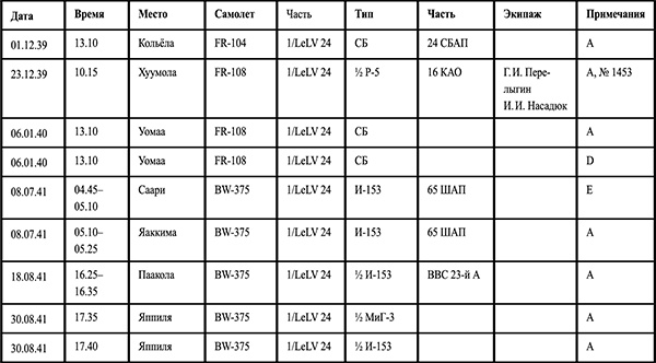 Иллюстрация к книге — Я сбил целый авиаполк. Мемуары финского аса [i_003.jpg]