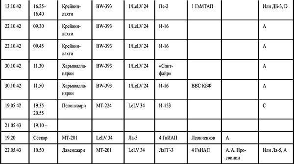 Иллюстрация к книге — Я сбил целый авиаполк. Мемуары финского аса [i_005.jpg]
